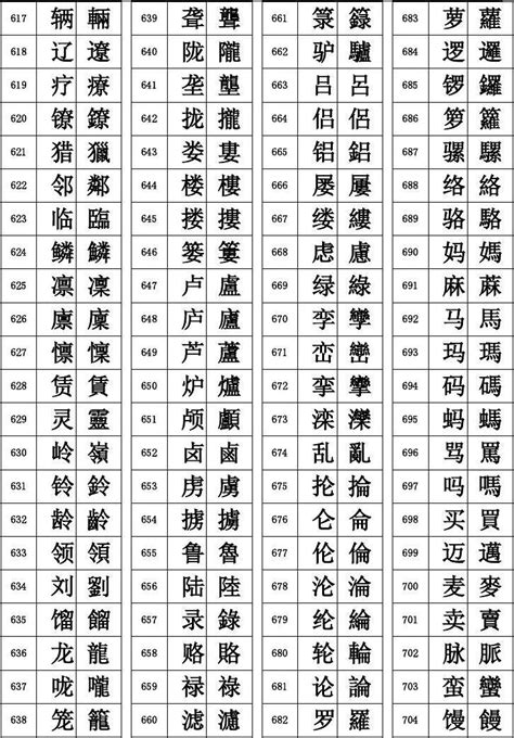 15画的繁体字|繁体15画的字有哪些